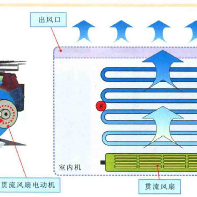 图解空调制冷、制热时制冷剂流向原理