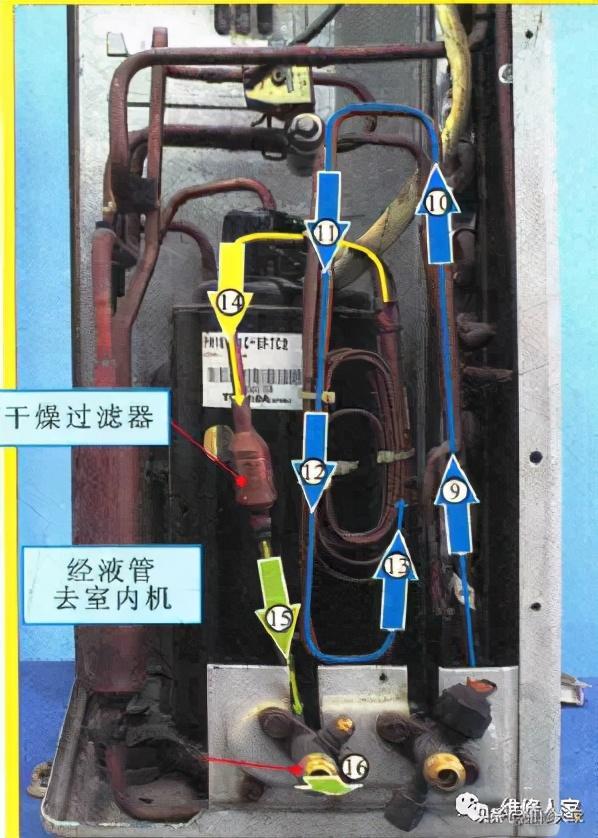 图解空调制冷、制热时制冷剂流向原理