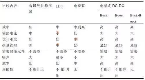 BUCK/BOOST电路原理分析