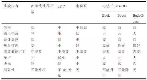 BUCK/BOOST电路原理分析