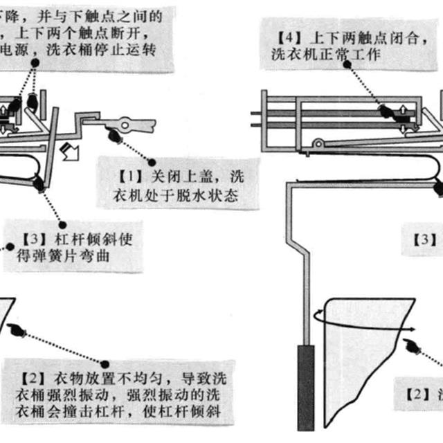 波轮洗衣机门开关的结构和原理图解