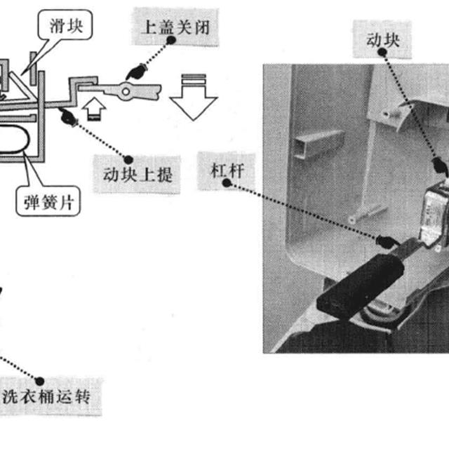 波轮洗衣机门开关的结构和原理图解