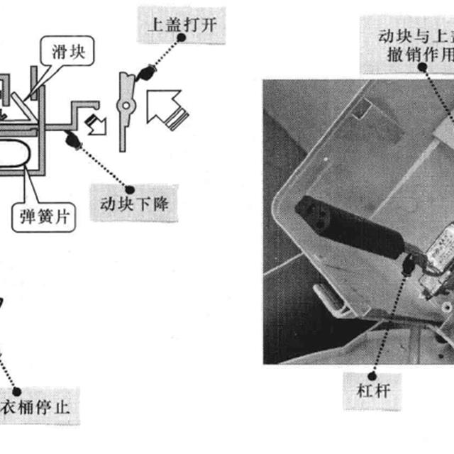 波轮洗衣机门开关的结构和原理图解