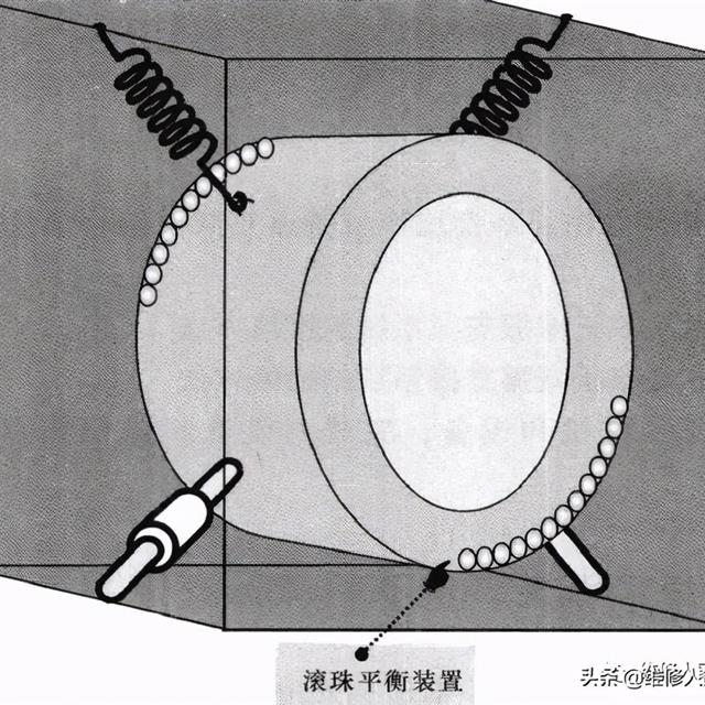 滚筒洗衣机减振支撑系统的结构组成