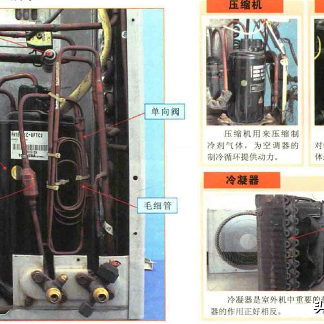 空调室外机的内部组成及拆卸方法图解