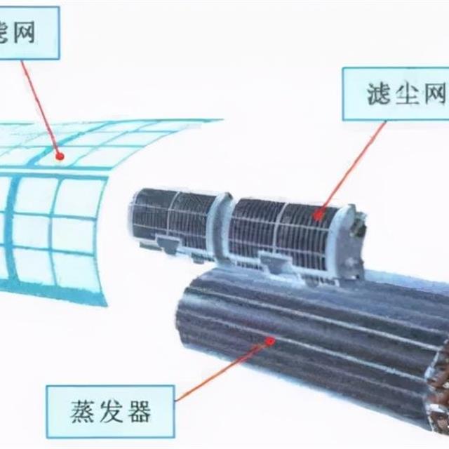 挂式空调室内机的内部组成及拆卸方法图解