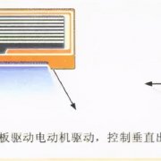 挂式空调室内机的内部组成及拆卸方法图解