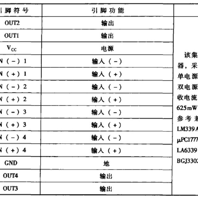 长虹空调典型故障维修分享