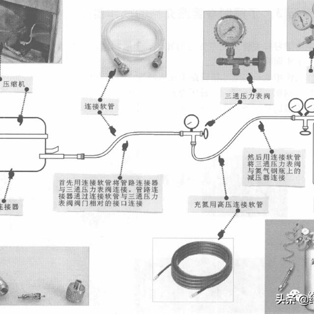 冰箱制冷管路充注制冷剂的操作要点