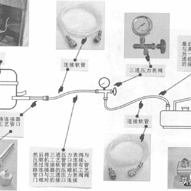 冰箱制冷管路充注制冷剂的操作要点