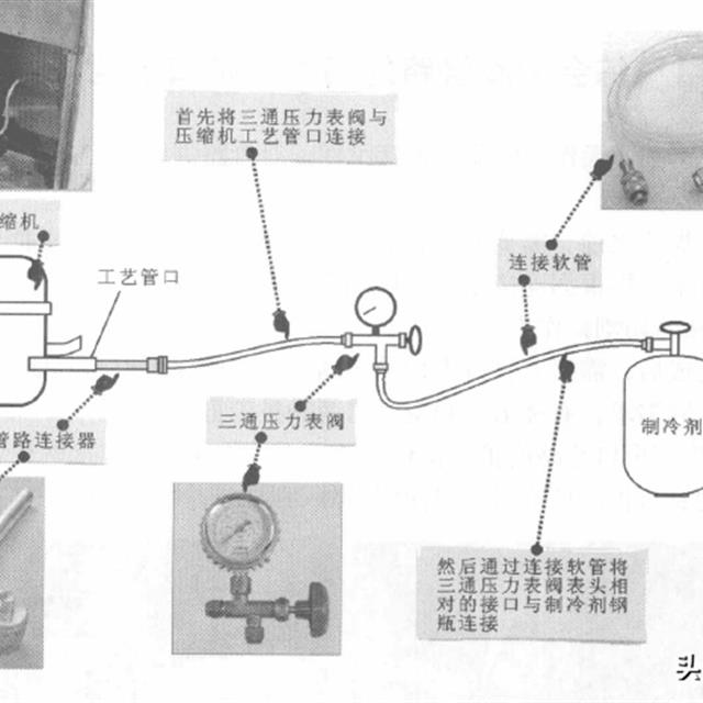 冰箱制冷管路充注制冷剂的操作要点