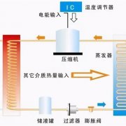 海尔空气能热水器无热水故障检修实例