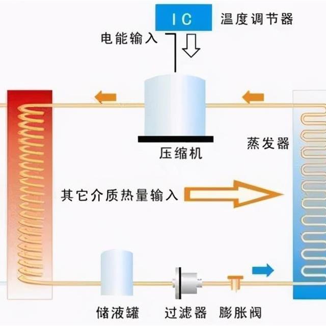 海尔空气能热水器无热水故障检修实例