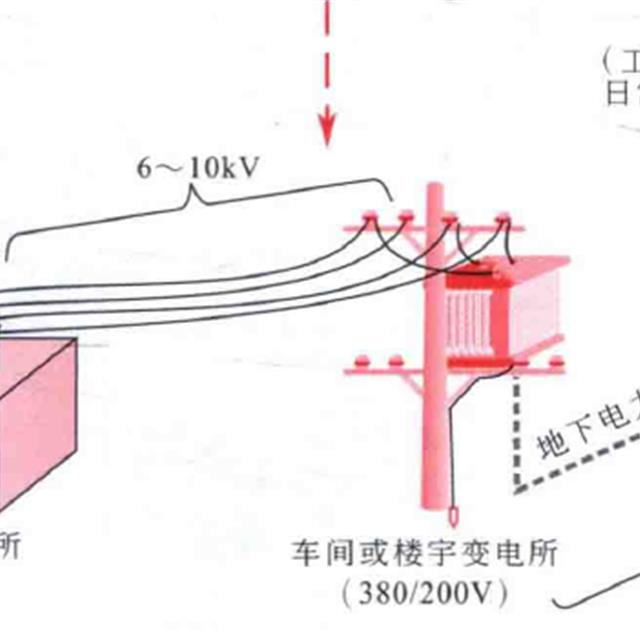 高压供配电电路知识