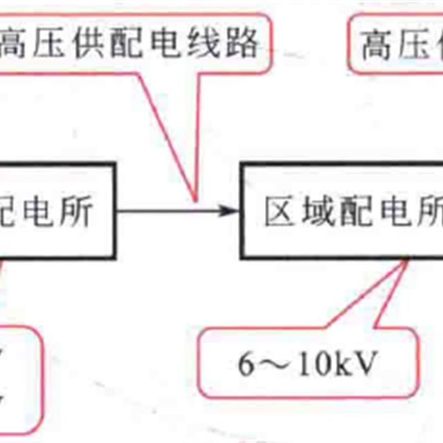 高压供配电电路知识