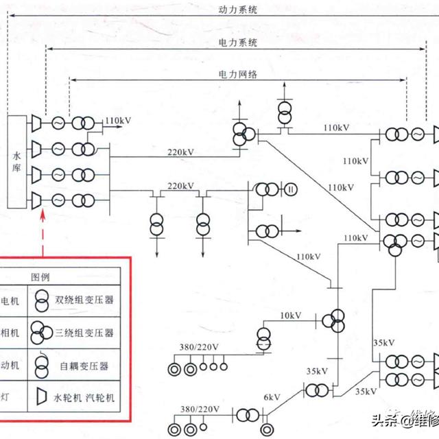 高压供配电电路知识