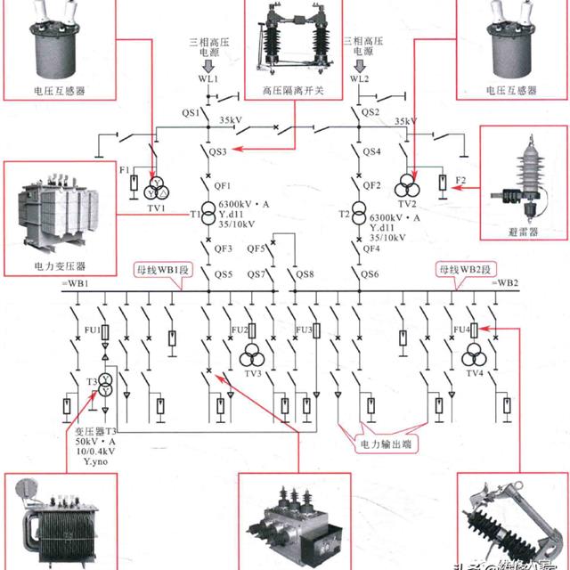 高压供配电电路知识
