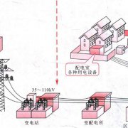 高压供配电电路知识