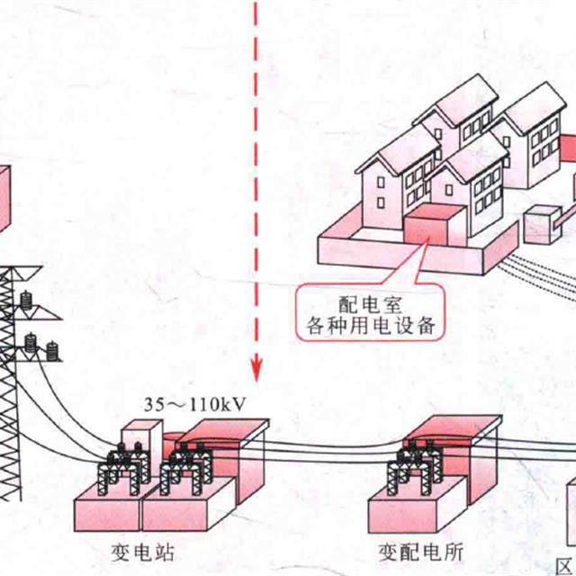 高压供配电电路知识