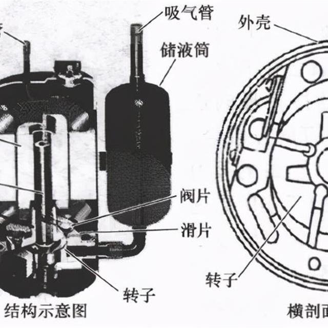 活塞式和回转式压缩机知识