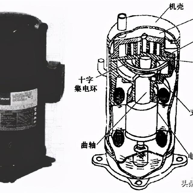 活塞式和回转式压缩机知识