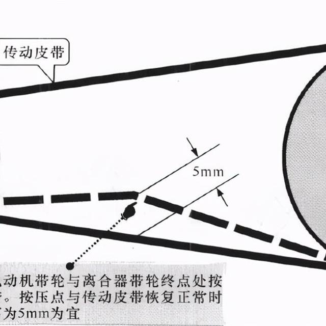 波轮洗衣机带轮和传动带的检修调整方法