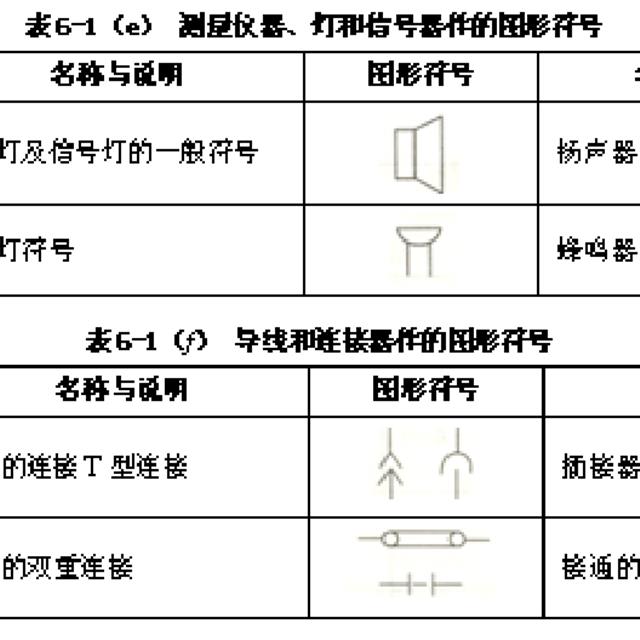 如何读懂电路图（上）