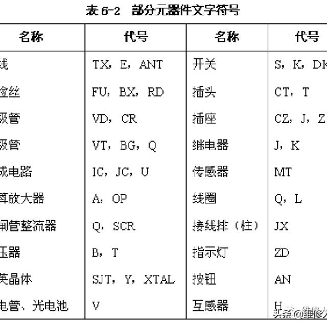 如何读懂电路图（上）