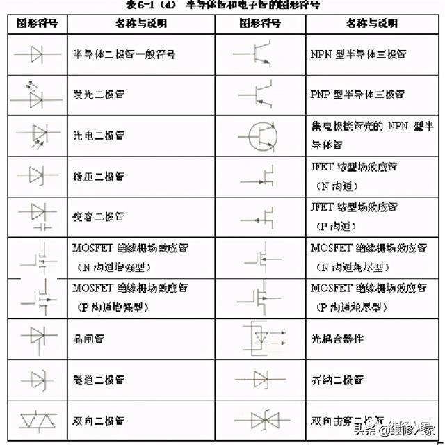 如何读懂电路图（上）