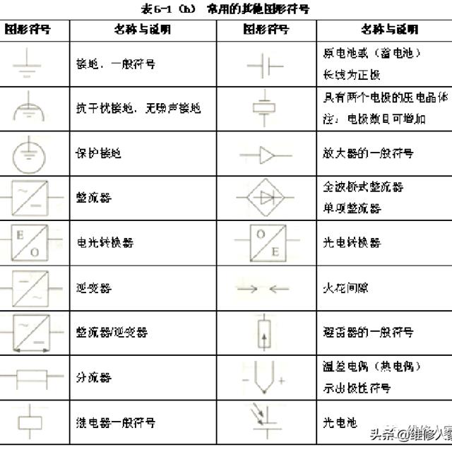 如何读懂电路图（上）