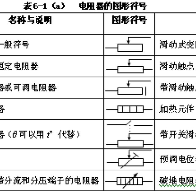 如何读懂电路图（上）