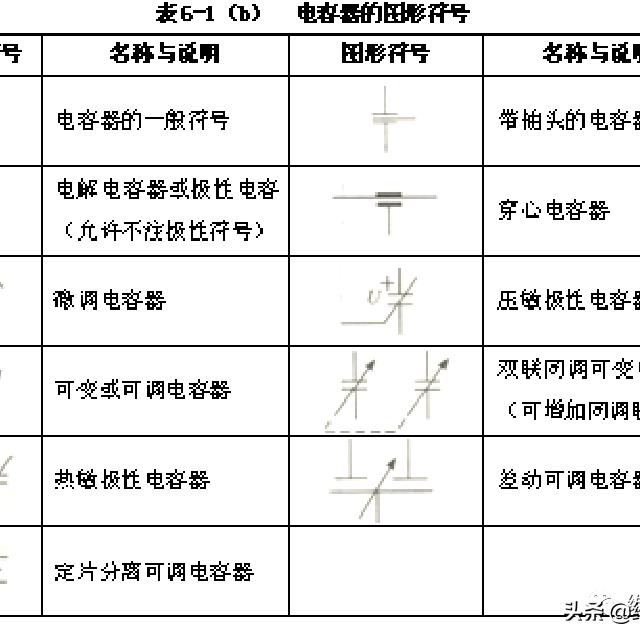 如何读懂电路图（上）