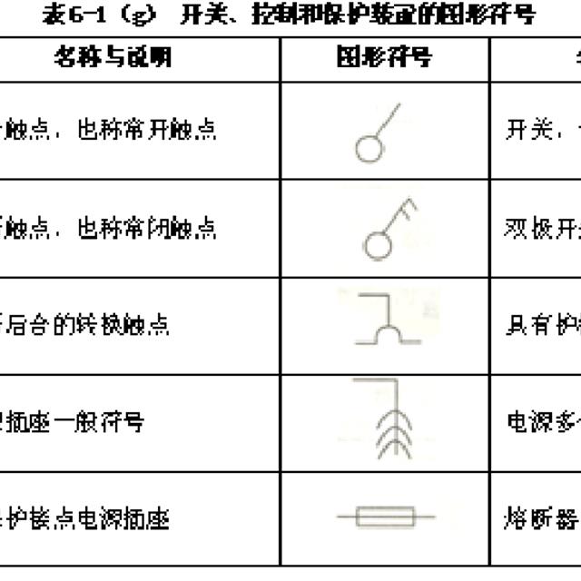 如何读懂电路图（上）