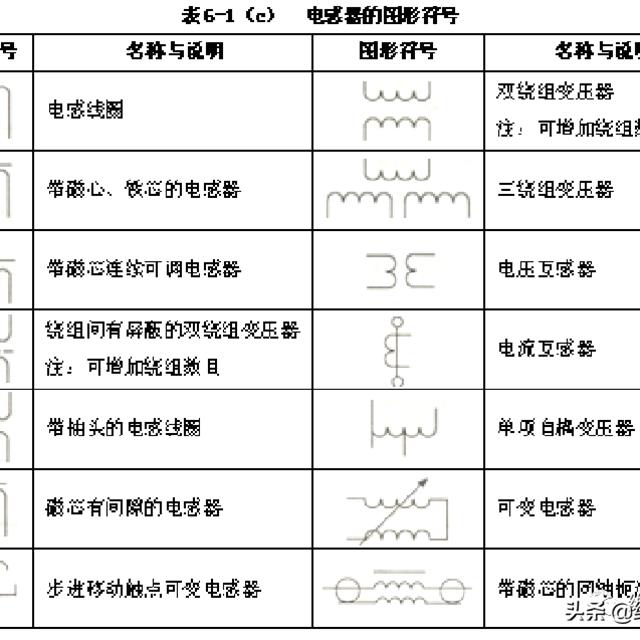 如何读懂电路图（上）