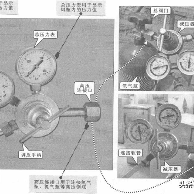 冰箱检修中常用管路加工与专用工具及使用方法介绍