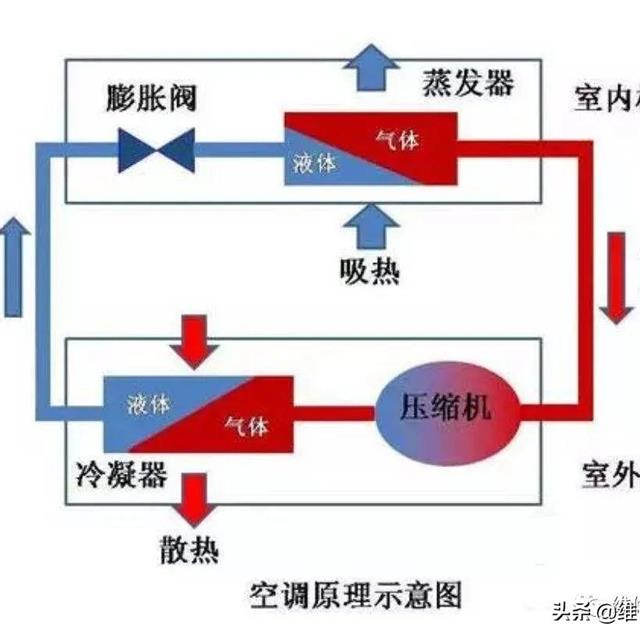 空调温度传感器与热交换器知识