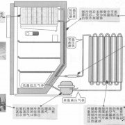 电冰箱的制冷循环工作原理