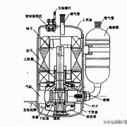 空调压缩机抱轴、卡缸现象分析