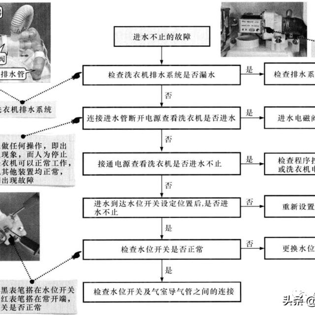 洗衣机进水异常的故障特点与检修流程