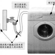 洗衣机进水异常的故障特点与检修流程