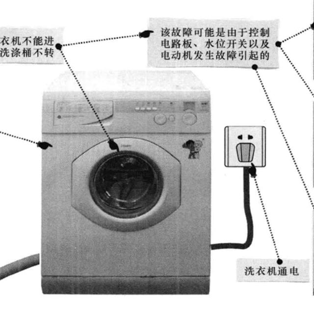 洗衣机排水、脱水异常的故障特点与检修流程