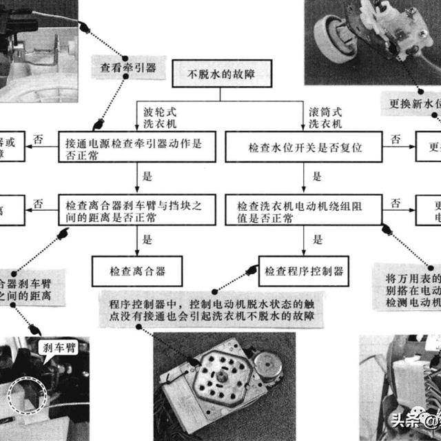 洗衣机排水、脱水异常的故障特点与检修流程