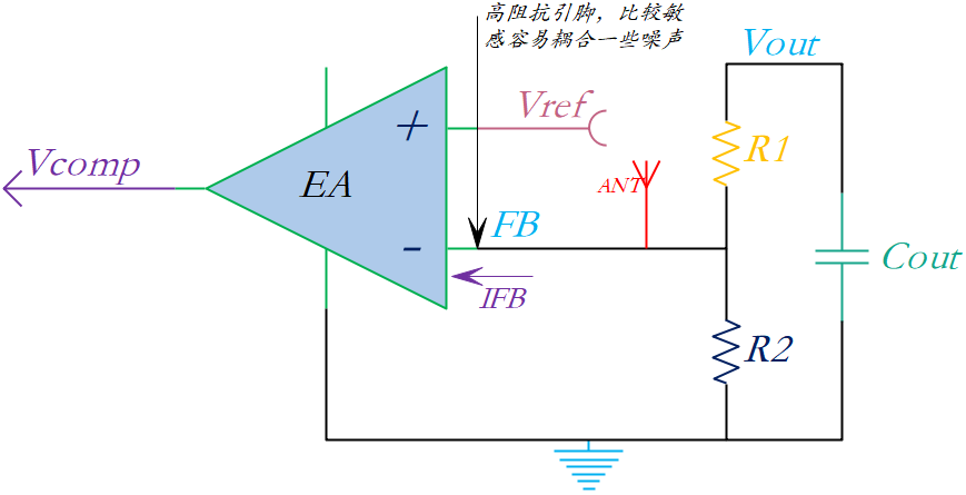 DC-DC反馈环路中分压电阻的设计