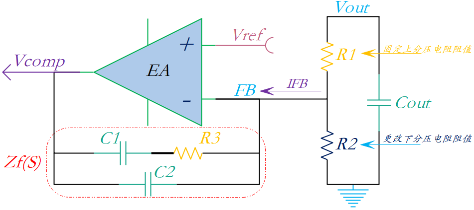 DC-DC反馈环路中分压电阻的设计