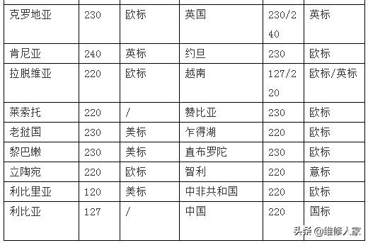 世界各国电压和电源线插头标准知识