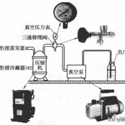 空调制冷系统抽真空与排空方法