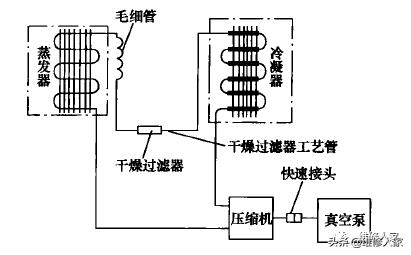 空调制冷系统抽真空与排空方法