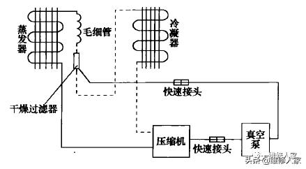 空调制冷系统抽真空与排空方法