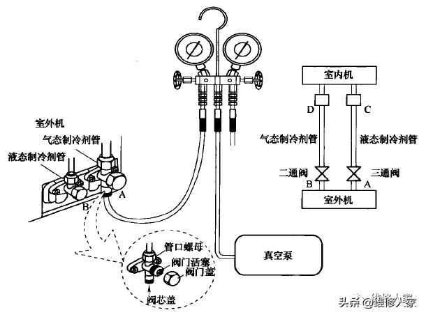 空调制冷系统抽真空与排空方法