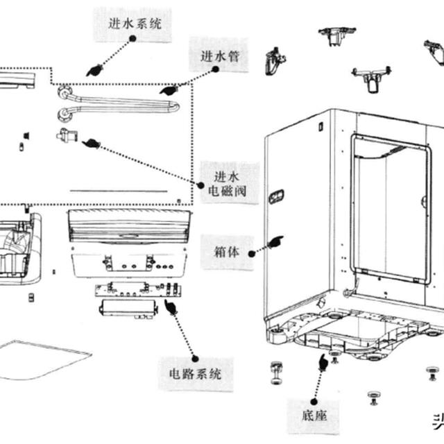 图解波轮式洗衣机的整机结构和工作原理